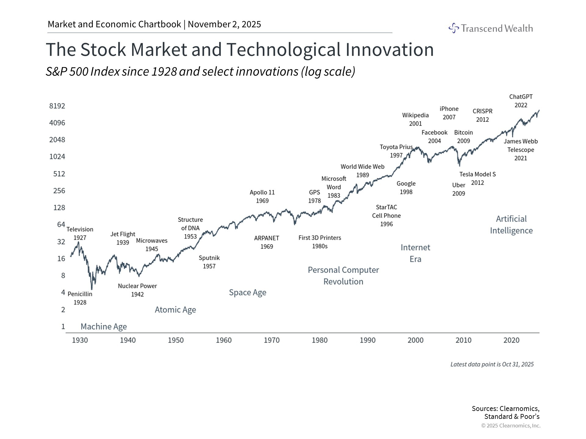 ClearChart_1254_328447613158