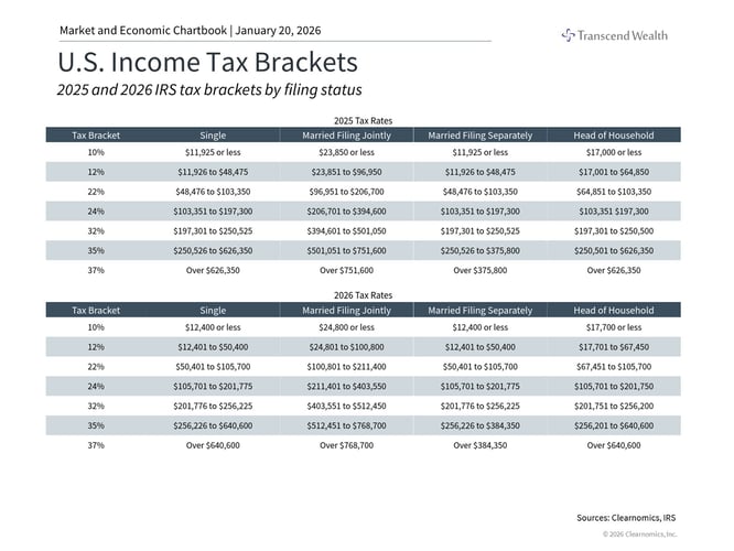 New Tax Rules in 2026: What They Mean for Your Financial Plan