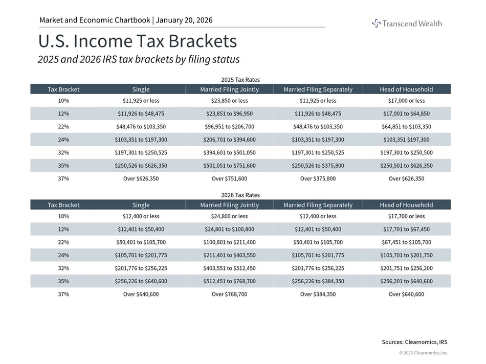 New Tax Rules in 2026: What They Mean for Your Financial Plan