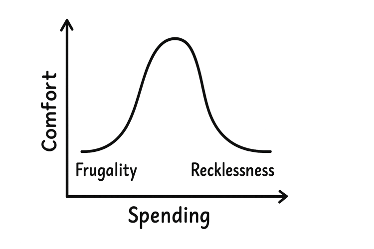 The Retirement “Experience Gap”: Why Having Money Isn’t the Same as Enjoying It