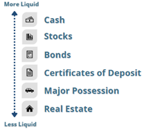 Importance of Liquidity in Retirement Planning